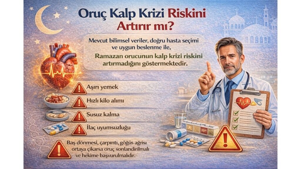 Oruç Kalp Krizi Riskini Artırır mı?