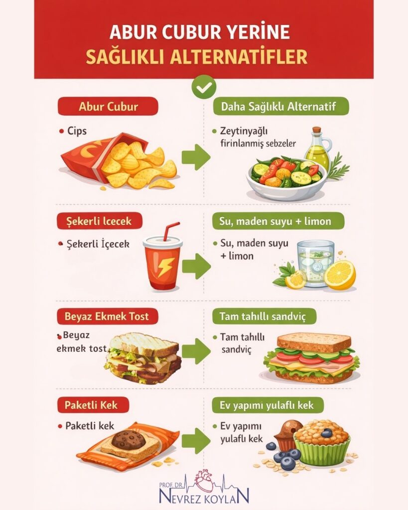 Aburu cubur yerine sağlıklı alternatifler