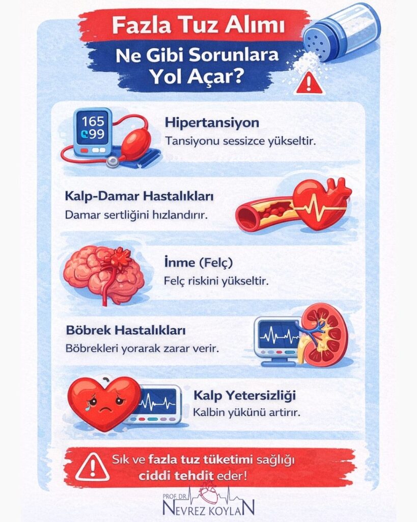 Fazla tuz alımı ne gibi sorunlara yol açar?