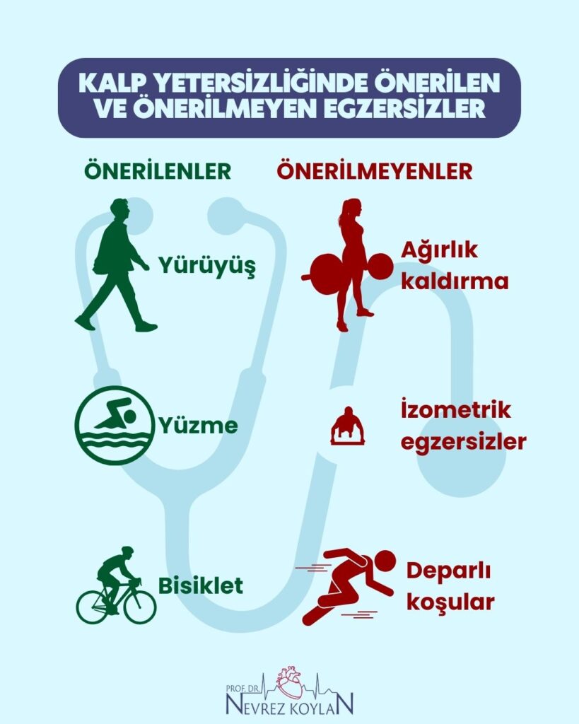 KALP YETERSİZLİĞİNDE ÖNERİLEN VE ÖNERİLMEYEN EGZERSİZLER