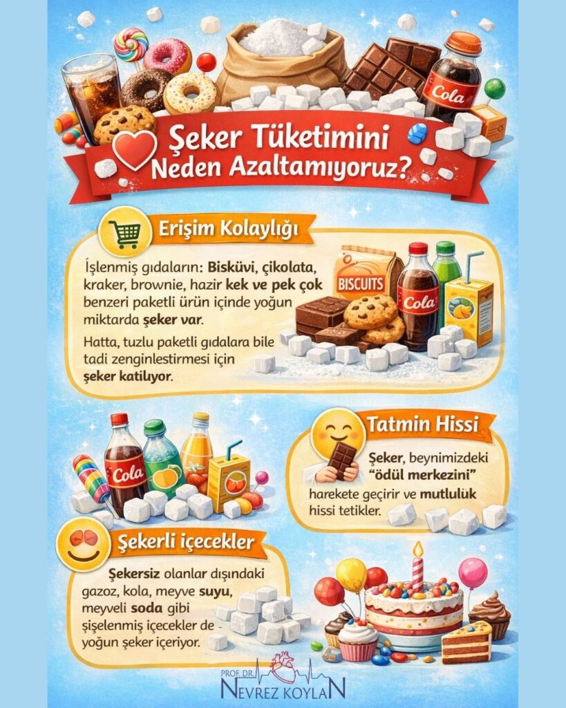Şeker Tüketimini Neden Azaltamıyoruz?