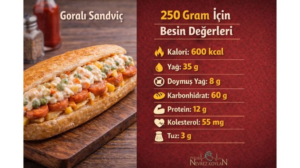 goralı sandviç besin değerleri