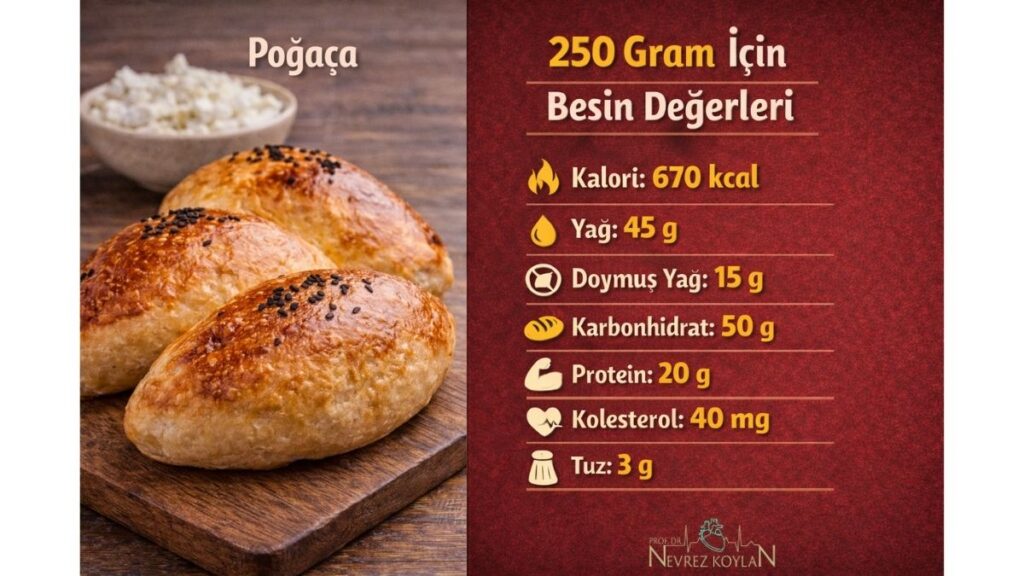 poğaça besin değerleri