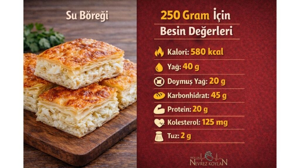 su böreği besin değerleri