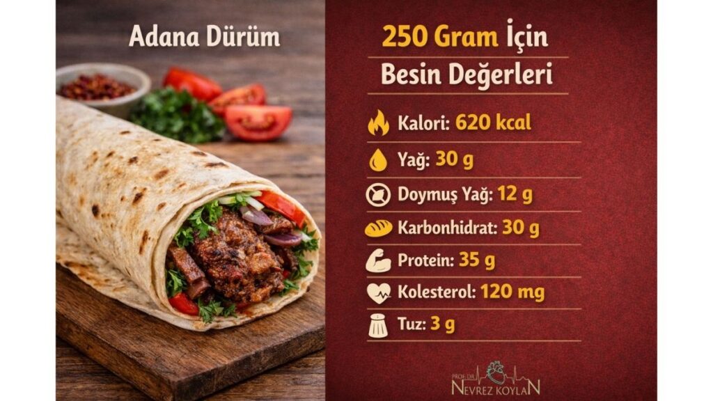adana dürüm besin değerleri