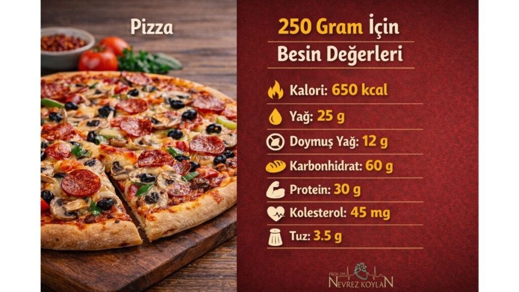 pizza besin değerleri