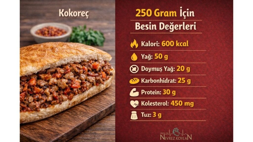 kokoreç besin değerleri