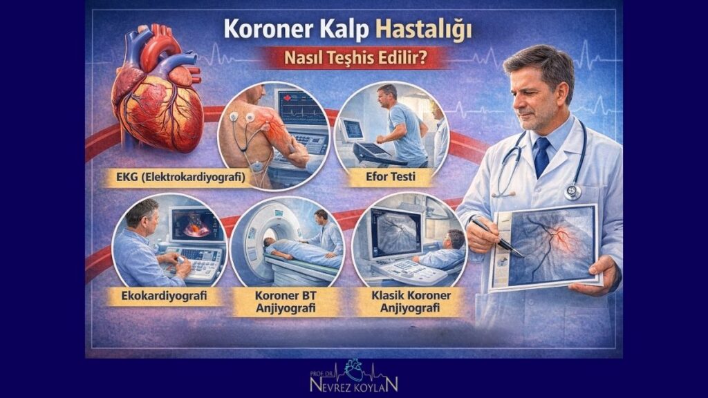 Koroner kalp hastalığı nasıl teşhis edilir?