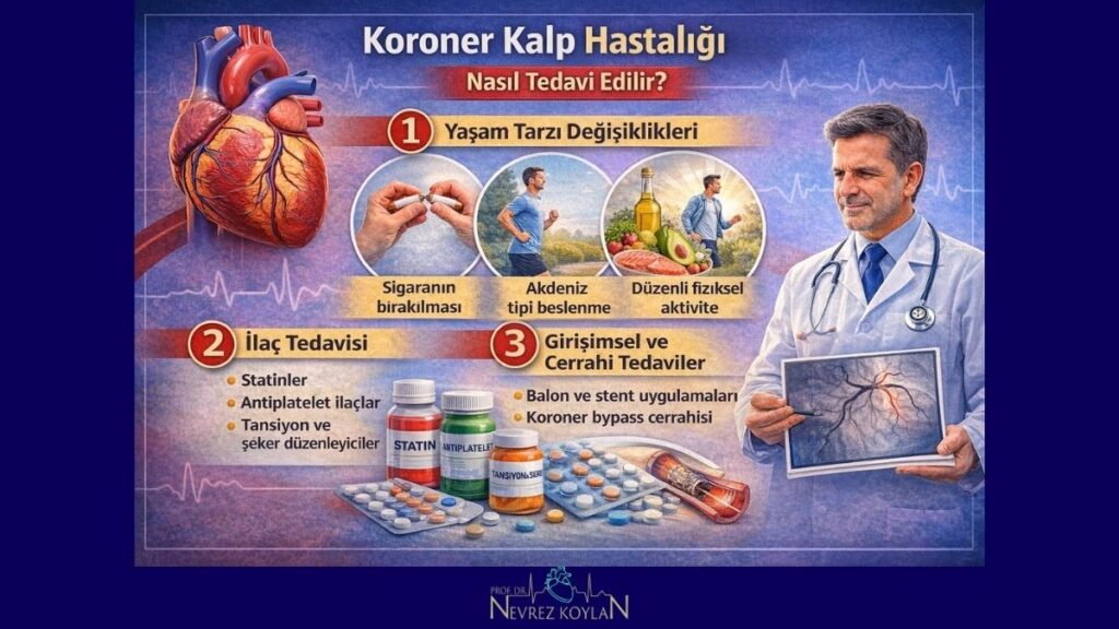 Koroner kalp hastalığı nasıl tedavi edilir?