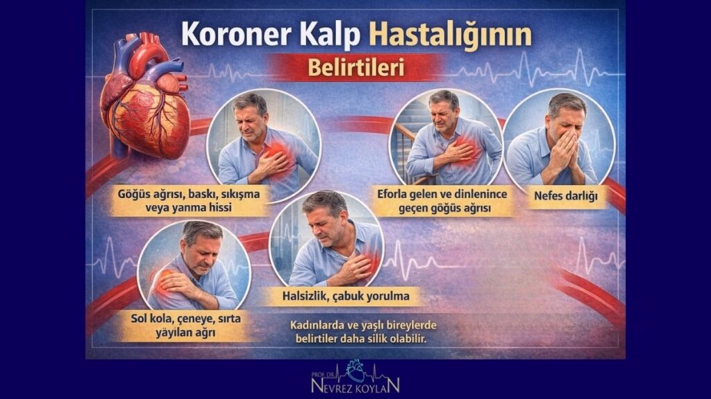 Koroner kalp hastalığının belirtileri