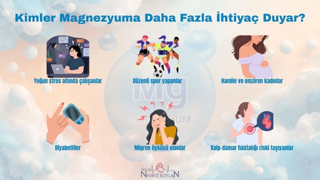Kimler Magnezyuma Daha Fazla İhtiyaç Duyar?