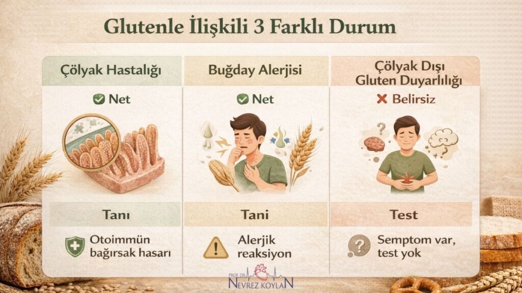 Glutenle ilişkili 3 farklı durum