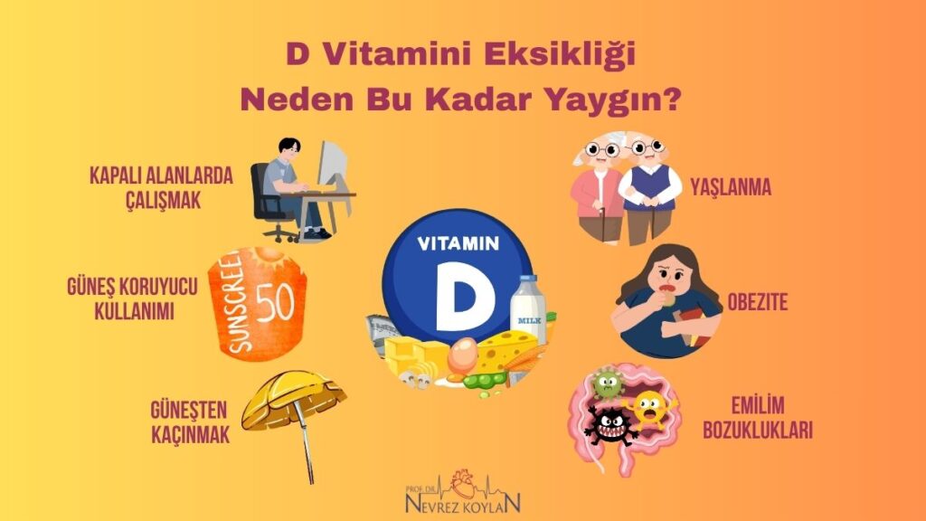 D vitamini eksikliği neden bu kadar yaygın