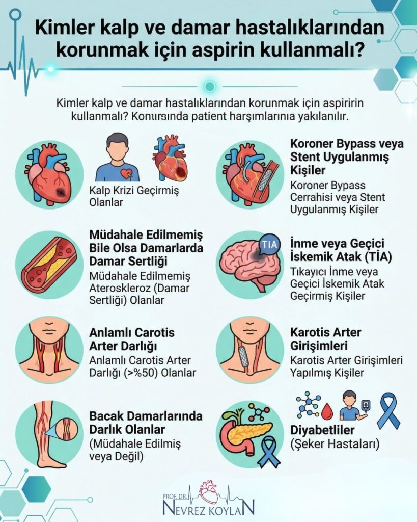 Kimler kalp ve damar hastalıklarından korunmak için aspirin kullanmalı konulu infografik görseli