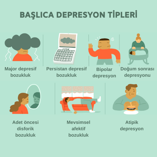 Başlıca depresyon tipleri