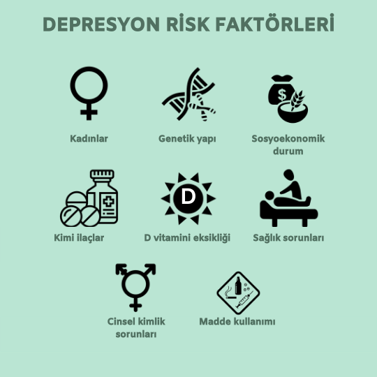 Depresyon risk faktörleri