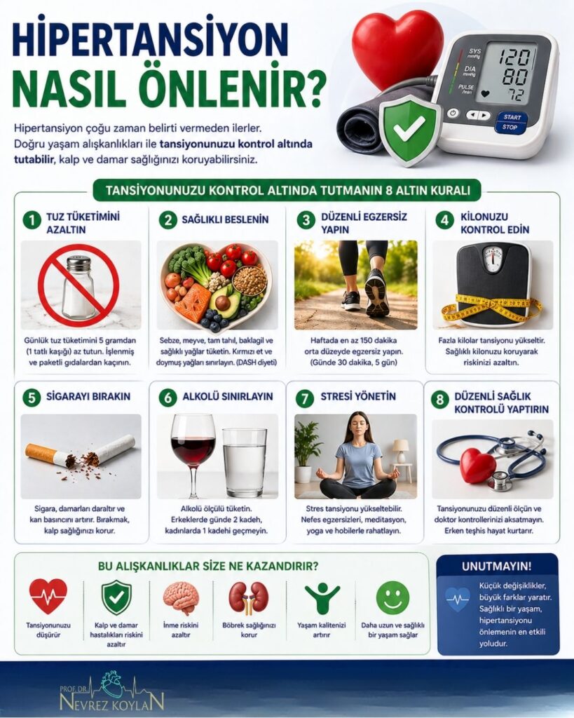 “Hipertansiyon nasıl önlenir?” başlıklı görselde; tuz tüketiminin azaltılması, düzenli egzersiz, sağlıklı beslenme, sigaranın bırakılması ve stres kontrolü gibi koruyucu alışkanlıkları ikonlar ve kısa açıklamalarla anlatan bilgilendirici bir infografik yer alıyor.