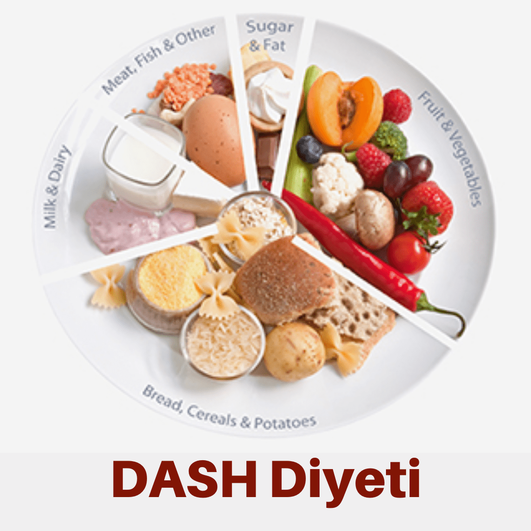 DASH Diyeti