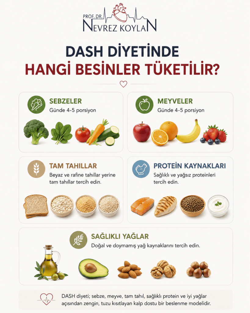 DASH diyetinde tüketilmesi önerilen besinleri gösteren minimalist infografik. Sebzeler, meyveler, tam tahıllar, balık, tavuk, kurubaklagiller, az yağlı süt ürünleri ve zeytinyağı gibi sağlıklı yağ kaynakları görsellerle sunuluyor. Kalp dostu beslenme ve tansiyon kontrolünü destekleyen temel DASH diyeti besin grupları öne çıkarılıyor.