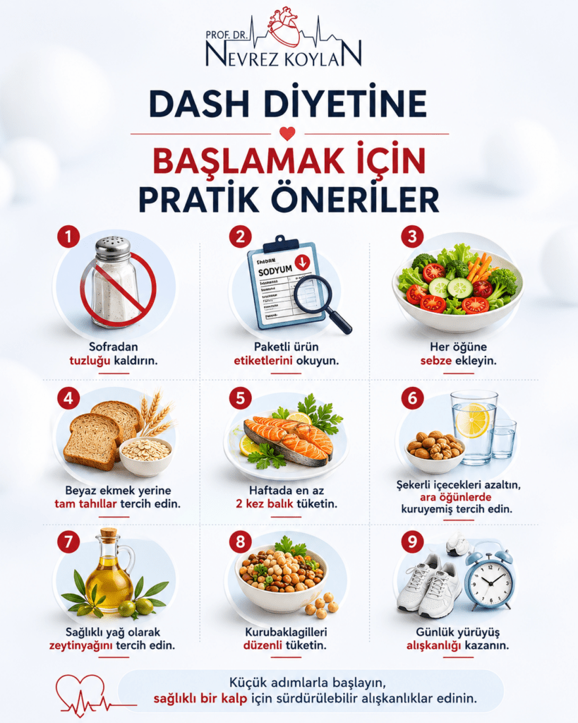 DASH diyetine başlamak için pratik önerileri gösteren minimalist infografik. Tuz tüketimini azaltma, paketli ürün etiketlerini okuma, sebze tüketimini artırma, tam tahılları tercih etme, balık tüketme, şekerli içecekleri azaltma, kuruyemiş tüketme ve düzenli yürüyüş yapma önerileri sade ikonlarla sunuluyor. Üst bölümde Prof. Dr. Nevrez Koylan logosu yer alıyor.