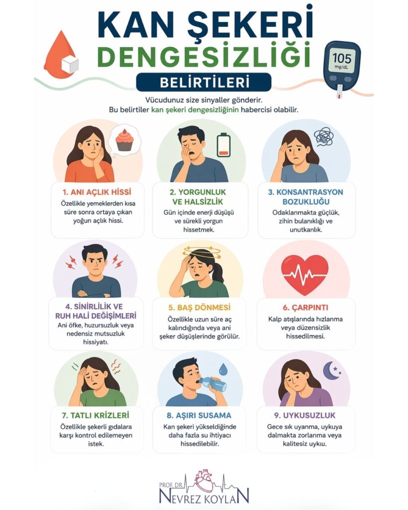 Kan şekeri dengesizliği belirtilerini gösteren infografik; ani açlık hissi, yorgunluk, konsantrasyon bozukluğu, sinirlilik, baş dönmesi, çarpıntı, tatlı krizleri ve uyku sorunlarını simgeleyen ikonlar ve açıklamalar içeren sade tasarım.