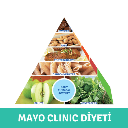 Mayo Clinic diyeti gıda piramidi