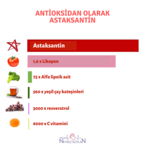 Antioksidan olarak astaksantin