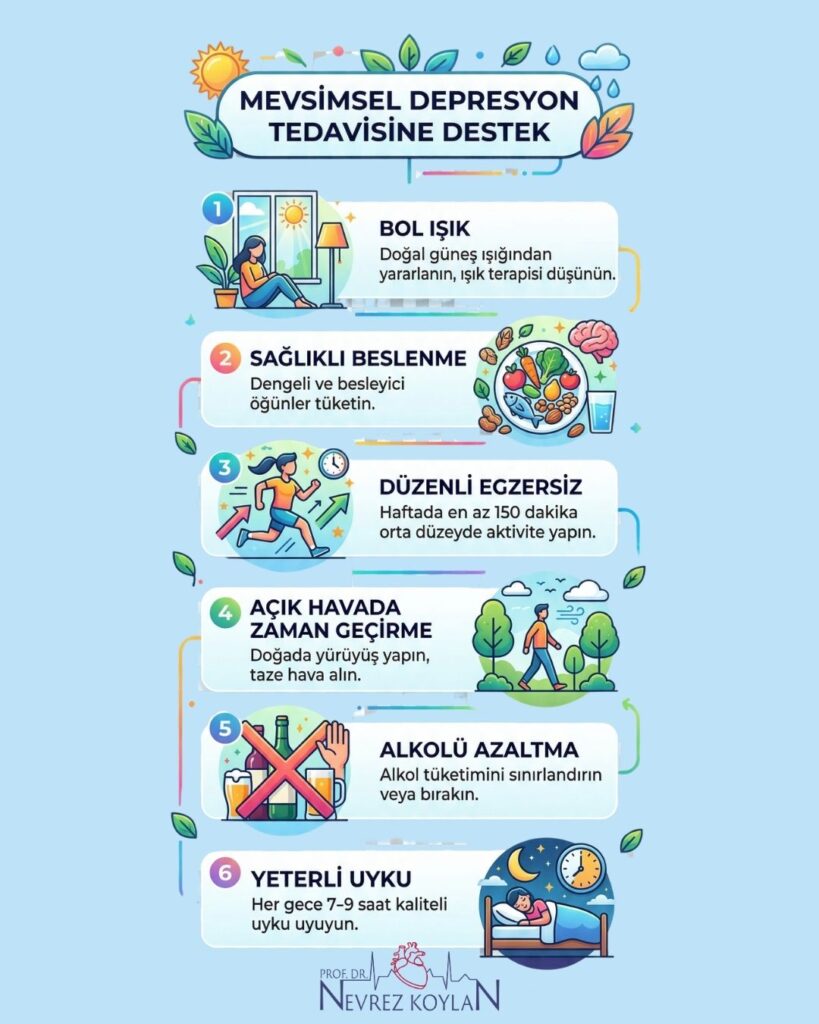 Mevsimsel depresyon tedavisine destek konulu infografik görseli