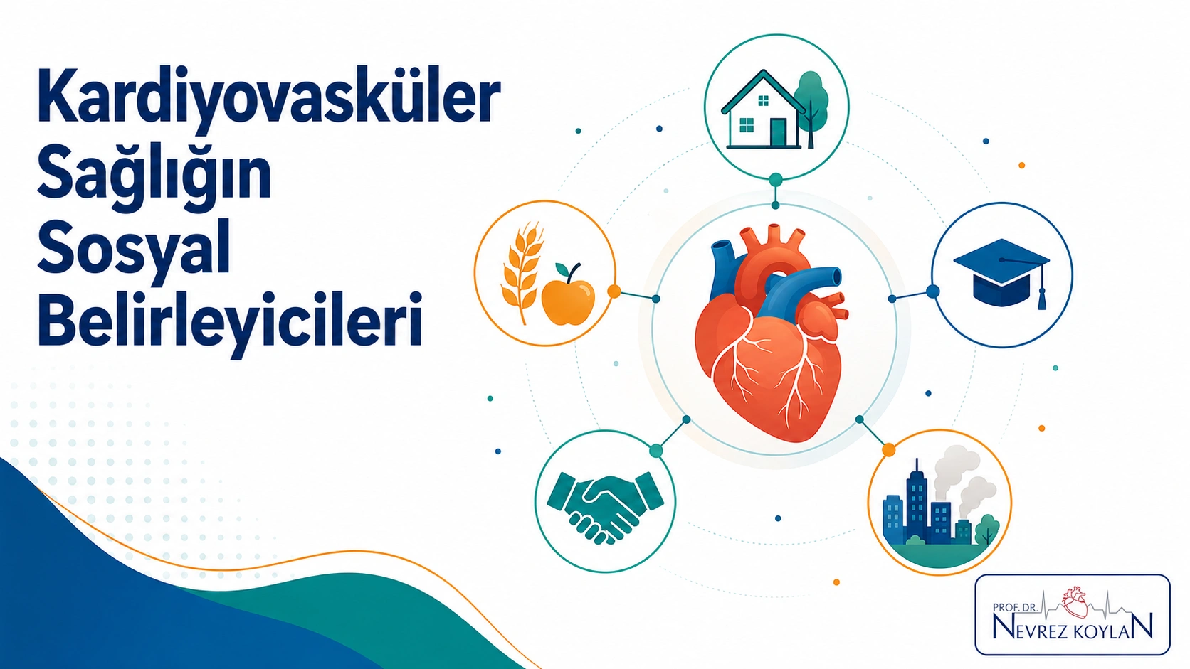 Kardiyovasküler sağlığın sosyal belirleyicilerini konut, beslenme, eğitim, sosyal destek ve çevresel koşul ikonlarıyla çevrelenen kalp illüstrasyonu