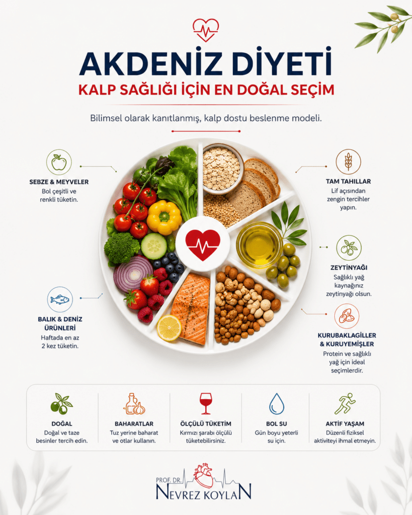 Kalp sağlığını destekleyen Akdeniz diyetini anlatan, zeytinyağı, balık, sebze, meyve ve tam tahılları içeren bilgilendirici infografik.