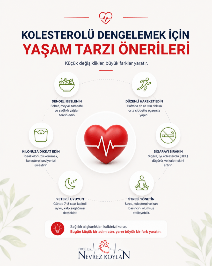 Kolesterol kontrolü için sağlıklı beslenme, düzenli egzersiz, sigarayı bırakma ve kaliteli uyku önerilerini içeren kalp sağlığı infografiği.