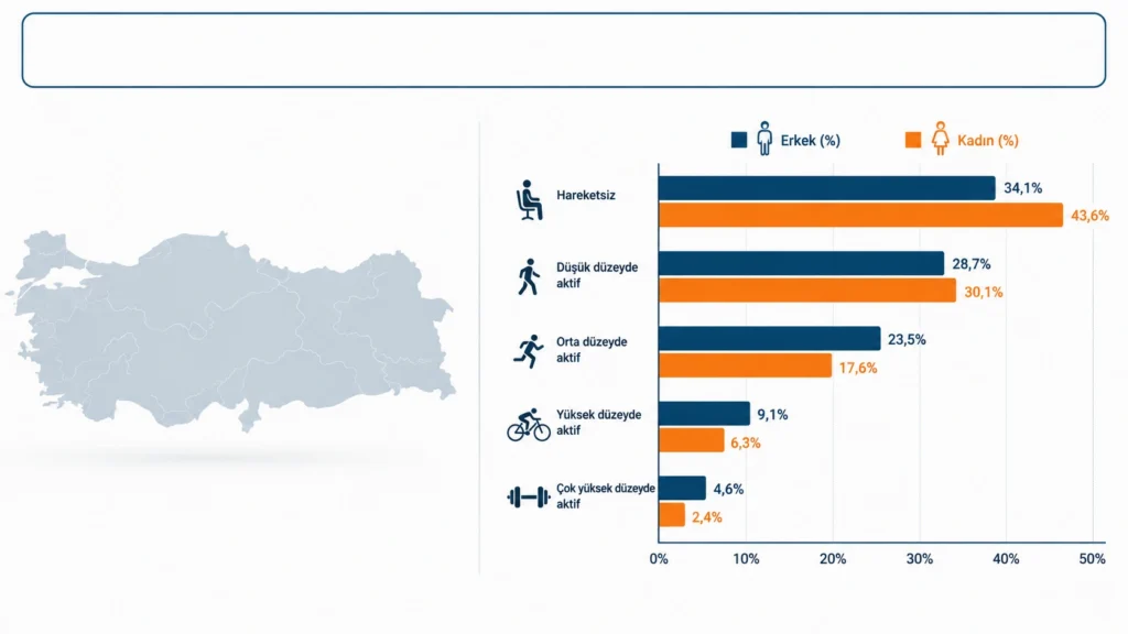 Türkiye'de kadın ve erkeklerde metabolik sendrom görülme sıklığı istatistiği
