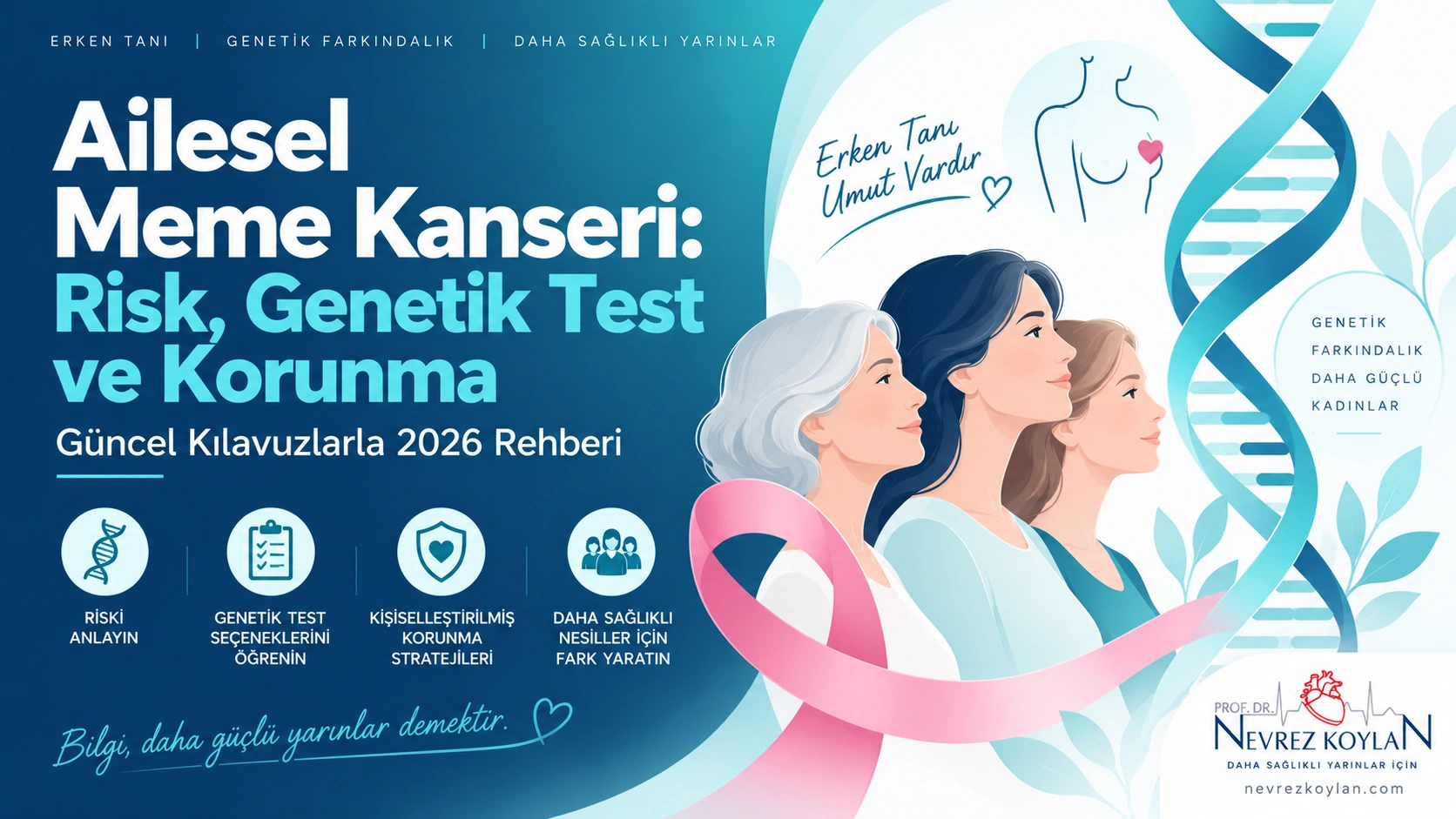 Ailesel meme kanseri riskinde birinci ve ikinci derece akrabalık şeması
