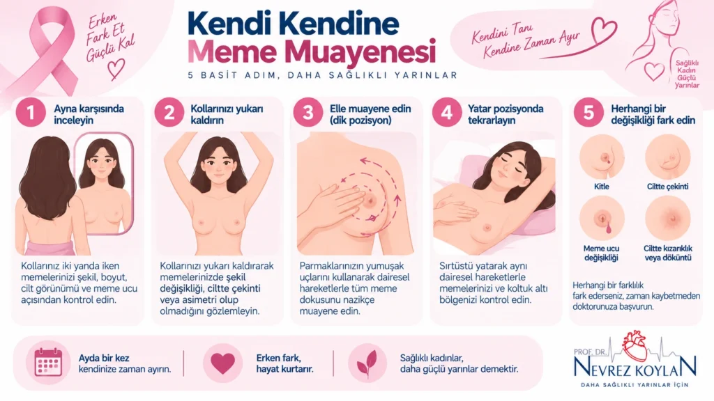 Kendi kendine meme muayenesi adımlarını gösteren adım adım infografik