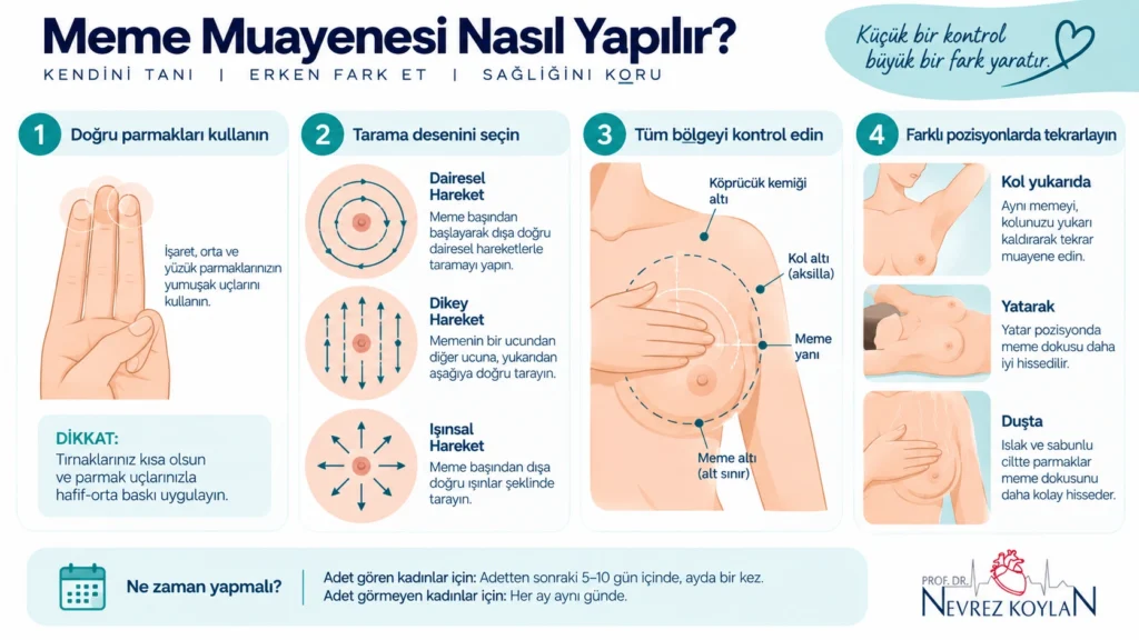 Kendi kendine meme muayenesinde elle muayene tekniği ve tarama deseni