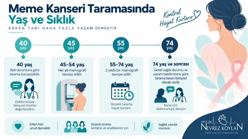 Mamografi tarama yaş aralıkları ve sıklığı infografiği