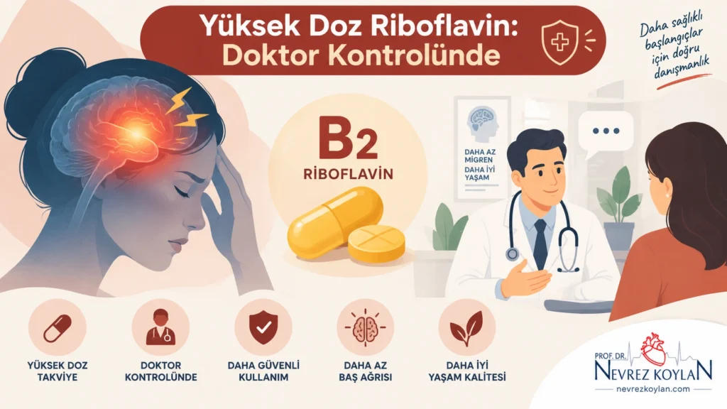 Yüksek doz riboflavinin migren proflaksisinde doktor kontrolünde kullanılması gerektiğini anlatan illüstrasyon