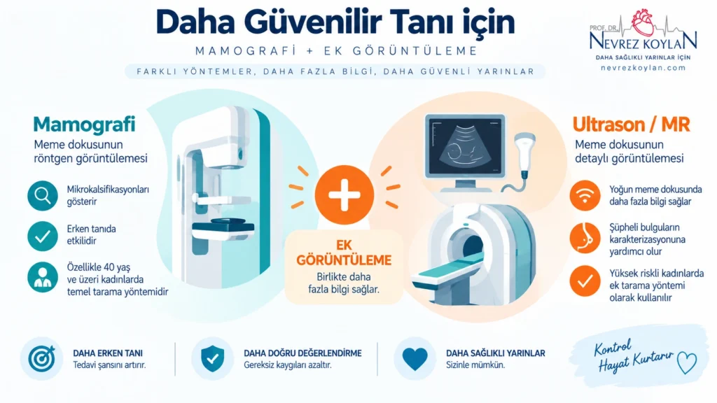 Yoğun meme dokusunda ek görüntüleme yöntemleri — ultrason ve meme MR seçenekleri