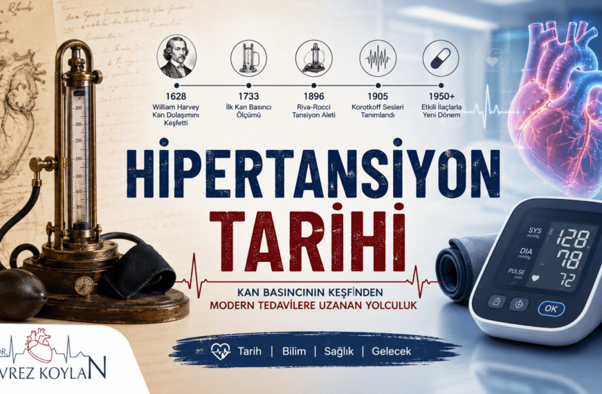 Hipertansiyon tarihini anlatan infografik poster. Görselin sol tarafında eski dönem tıbbi çizimler, vintage tansiyon ölçüm cihazı ve William Harvey portresi yer alırken sağ tarafta modern dijital tansiyon aleti ve parlak anatomik kalp illüstrasyonu bulunuyor. Ortada büyük puntolarla “Hipertansiyon Tarihi” başlığı yer alıyor. Alt bölümde 1628’den günümüze hipertansiyon araştırmalarındaki önemli kilometre taşlarını gösteren zaman çizelgesi bulunuyor. Görselde Prof. Dr. Nevrez Koylan logosu, EKG çizgileri ve “Tarih, Bilim, Sağlık, Gelecek” temalarını temsil eden ikonlar kullanılmış. Modern ve tarihi tıp estetiğini birleştiren profesyonel bir sağlık infografiği tasarımı.