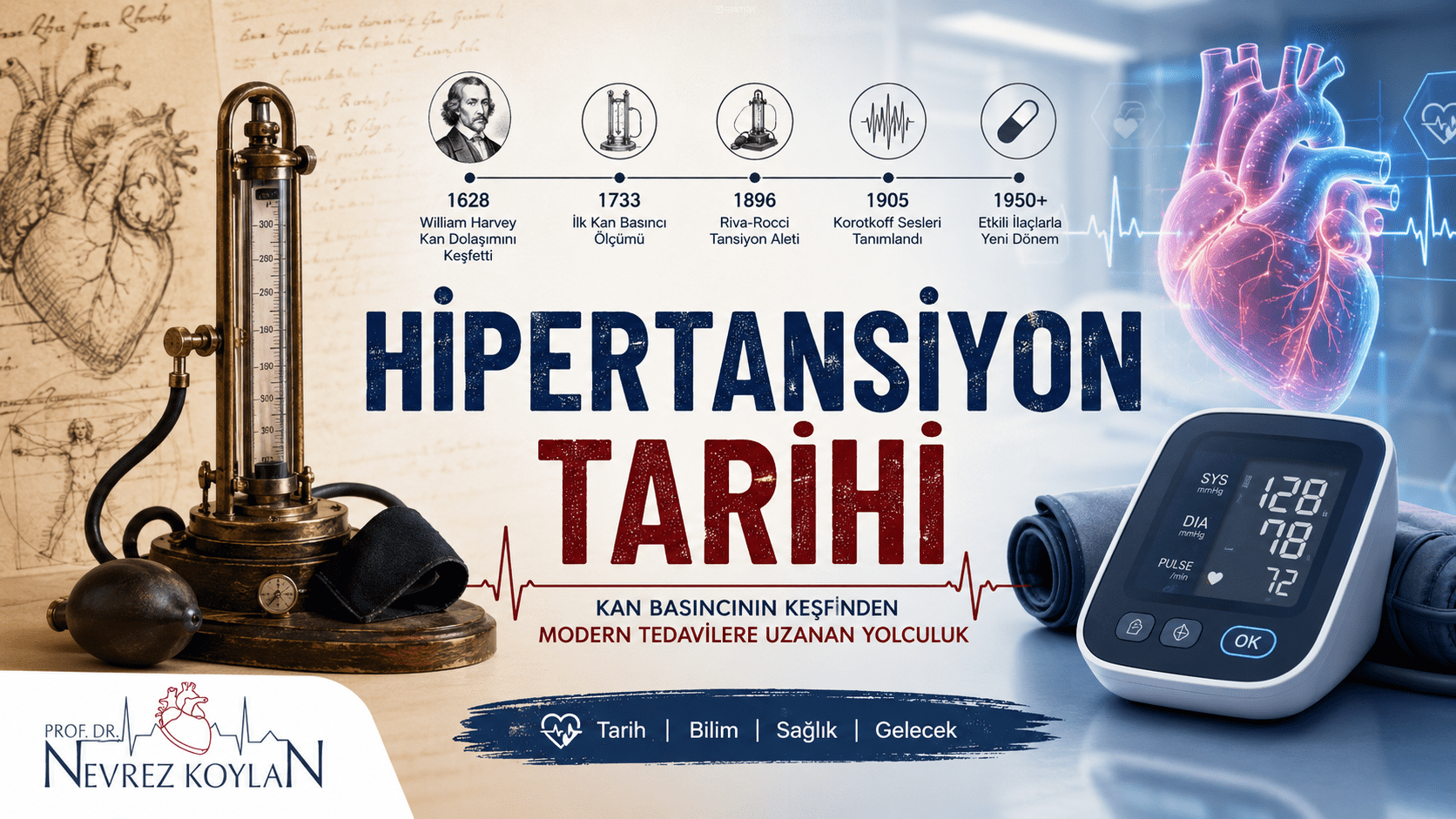 Hipertansiyon tarihini anlatan infografik poster. Görselin sol tarafında eski dönem tıbbi çizimler, vintage tansiyon ölçüm cihazı ve William Harvey portresi yer alırken sağ tarafta modern dijital tansiyon aleti ve parlak anatomik kalp illüstrasyonu bulunuyor. Ortada büyük puntolarla “Hipertansiyon Tarihi” başlığı yer alıyor. Alt bölümde 1628’den günümüze hipertansiyon araştırmalarındaki önemli kilometre taşlarını gösteren zaman çizelgesi bulunuyor. Görselde Prof. Dr. Nevrez Koylan logosu, EKG çizgileri ve “Tarih, Bilim, Sağlık, Gelecek” temalarını temsil eden ikonlar kullanılmış. Modern ve tarihi tıp estetiğini birleştiren profesyonel bir sağlık infografiği tasarımı.