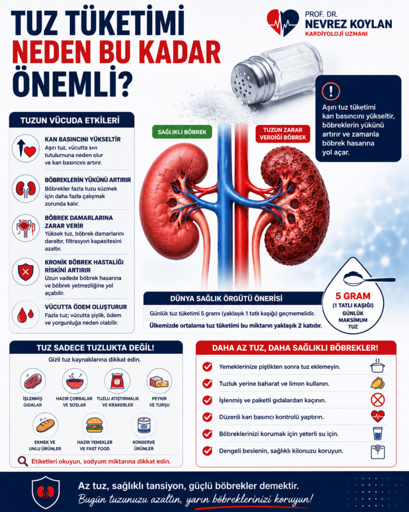 4:5 oranlı profesyonel sağlık infografiği. Üst bölümde büyük kırmızı ve lacivert harflerle “Evde Kan Basıncı Takibi Neden Gerekli?” başlığı yer alıyor. Sağ üst köşede Prof. Dr. Nevrez Koylan logosu bulunuyor. Görselin sağ tarafında ev ortamında dijital tansiyon ölçüm cihazıyla tansiyonunu ölçen bir kişinin kolu görülüyor; cihaz ekranında tansiyon değerleri yer almakta. Sol tarafta evde düzenli tansiyon takibinin faydalarını anlatan ikonlu bilgi kutuları bulunuyor. Orta bölümde doğru tansiyon ölçümü için öneriler; dinlenme, kol pozisyonu, düzenli saatlerde ölçüm yapma ve sonuçları kaydetme gibi maddeler halinde sunulmuş. Alt bölümde hedef kan basıncı değerleri, doktora başvurulması gereken durumlar ve böbrekleri korumaya yönelik yaşam tarzı önerileri yer alıyor. Görsel kırmızı, beyaz ve lacivert tonlarda modern, güven veren ve bilgilendirici bir medikal tasarım tarzında hazırlanmış.