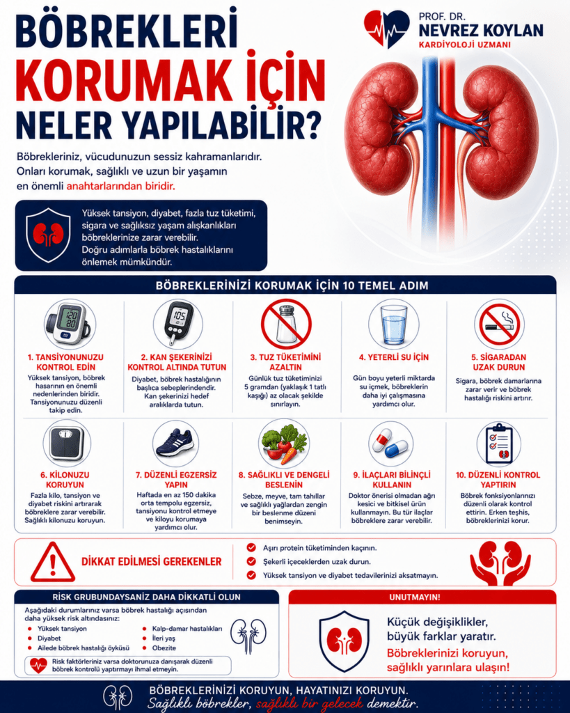 4:5 oranlı profesyonel sağlık infografiği. Üst bölümde büyük kırmızı ve lacivert harflerle “Böbrekleri Korumak İçin Neler Yapılabilir?” başlığı yer alıyor. Sağ üst köşede Prof. Dr. Nevrez Koylan logosu bulunuyor. Sağ tarafta detaylı anatomik böbrek görseli yer alırken sol bölümde böbreklerin sağlıklı yaşam için önemini anlatan kısa açıklamalar bulunuyor. Orta bölümde “Böbreklerinizi Korumak İçin 10 Temel Adım” başlığı altında tansiyonu kontrol etme, kan şekerini dengede tutma, tuz tüketimini azaltma, yeterli su içme, sigaradan uzak durma, kilo kontrolü, düzenli egzersiz, sağlıklı beslenme, ilaçları bilinçli kullanma ve düzenli doktor kontrolü gibi öneriler ikonlarla desteklenmiş şekilde sıralanıyor. Alt bölümde dikkat edilmesi gerekenler, risk grupları ve erken önlemin önemini vurgulayan bilgi kutuları bulunuyor. Görsel kırmızı, beyaz ve lacivert tonlarda modern, güven veren ve bilgilendirici bir medikal tasarım tarzında hazırlanmış.