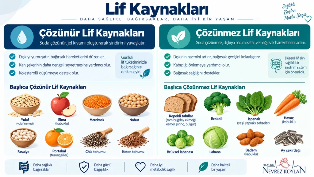 Kabızlığa iyi gelen kivi, kuru erik ve çavdar ekmeği görseli