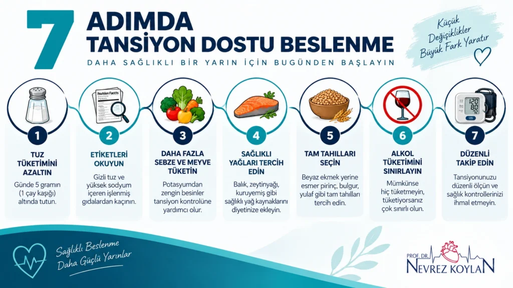Tansiyon dostu beslenmeye geçiş için 7 adımlı infografik