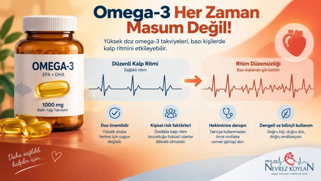 Yüksek doz balık yağı takviyesi ve atriyal fibrilasyon riski uyarısını gösteren görsel