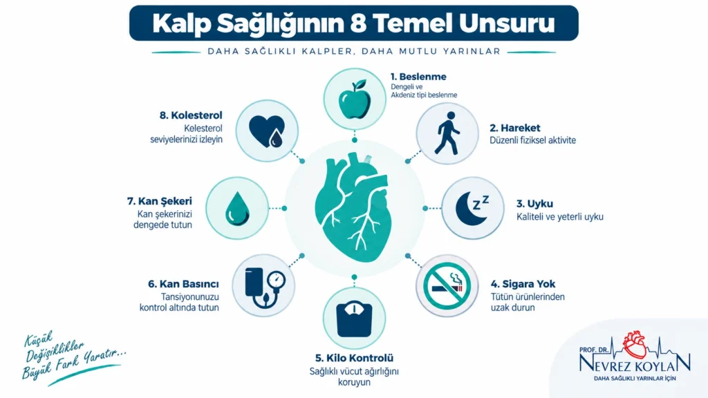 Kalp sağlığını simgeleyen sekiz temel yaşam alışkanlığını gösteren minimal infografik illüstrasyon