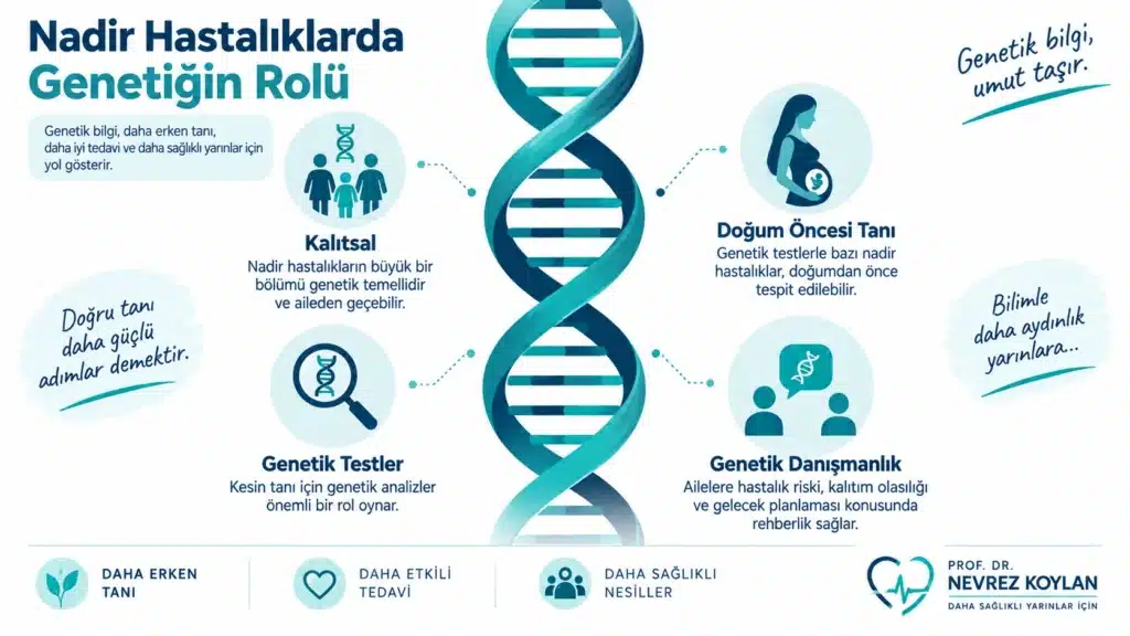 Nadir hastalıkların genetik nedenlerini gösteren DNA sarmalı illüstrasyonu