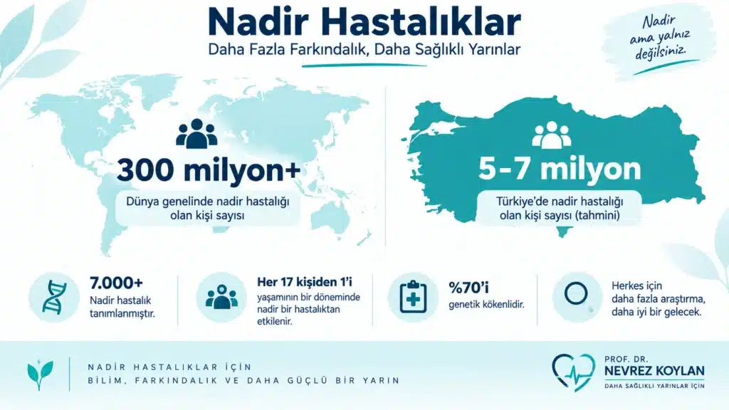Dünyada ve Türkiye'de nadir hastalık görülme sıklığını gösteren infografik
