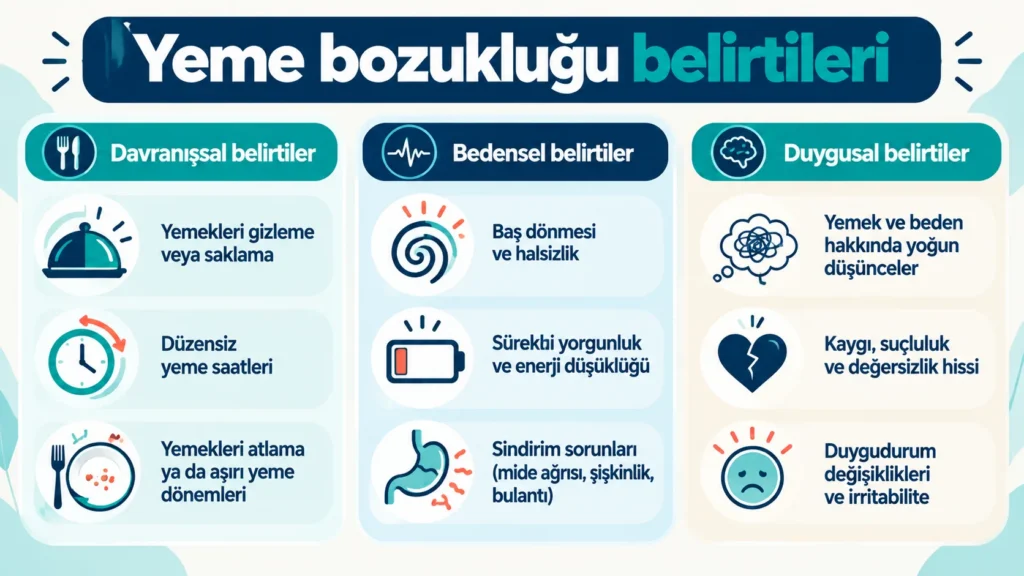 Yeme bozukluğu belirtilerini davranışsal, bedensel ve duygusal olarak üç sütunda gösteren görsel