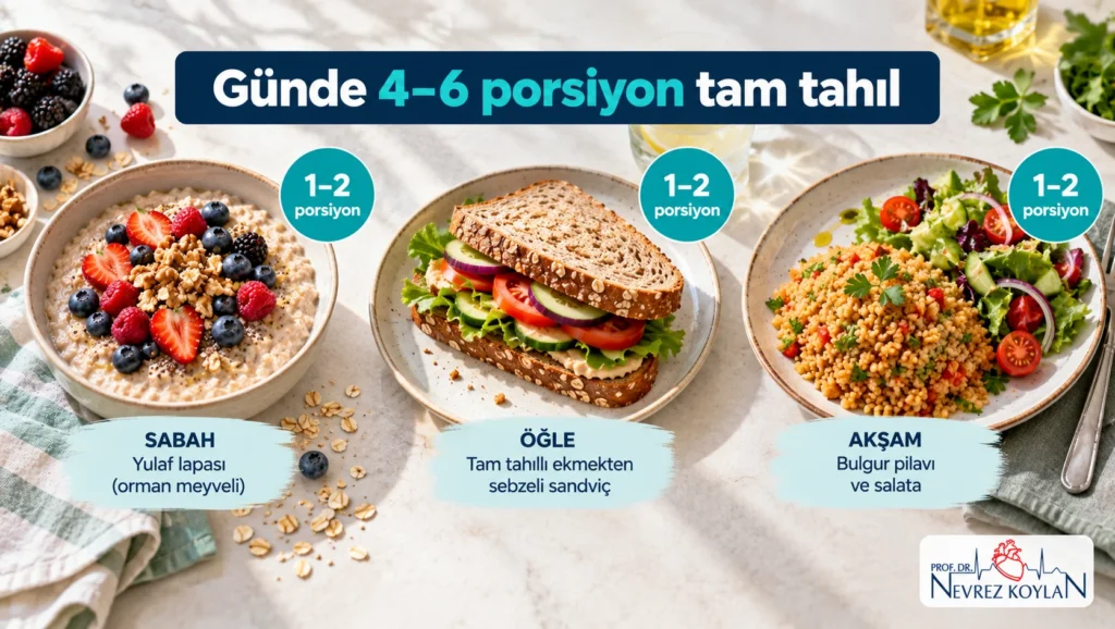 Yulaf lapası, tam tahıllı sandviç ve bulgur pilavıyla günde 4–6 porsiyon tam tahıl tüketimini gösteren örnek menü